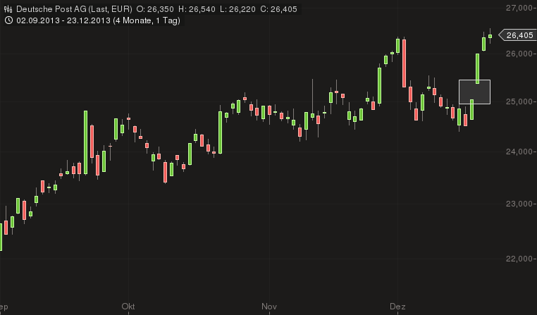 Deutsche Post 676319