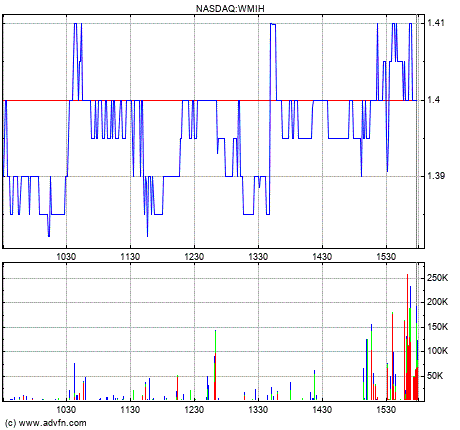 COOP News (ehemals: Wamu /WMIH) 1066065