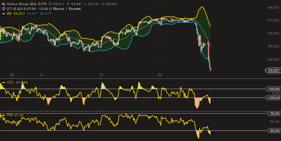 EADS, ein Vogel will nicht fliegen 686075