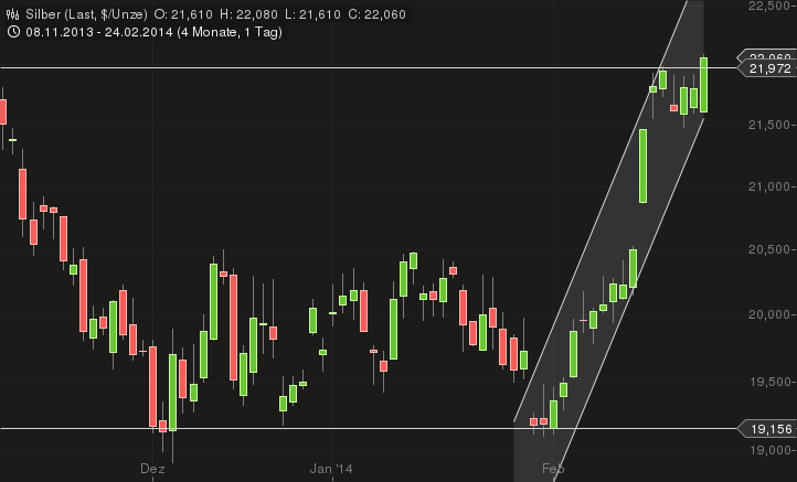 Freunde des Silbers 698195