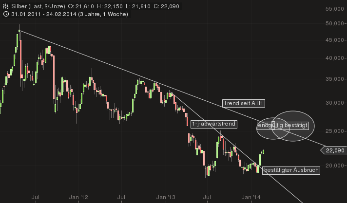 Freunde des Silbers 698264