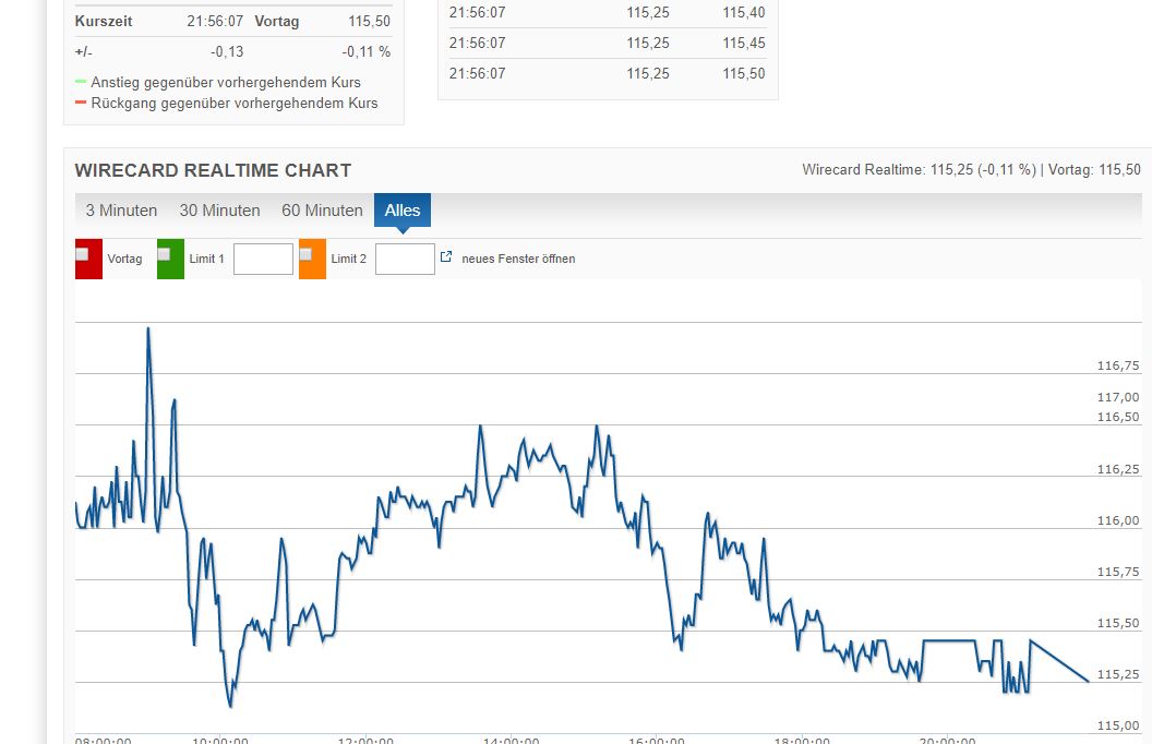 Wirecard 2014 - 2025 1140791