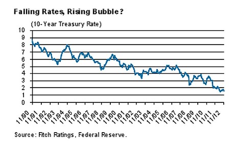 Der USA Bären-Thread 564478