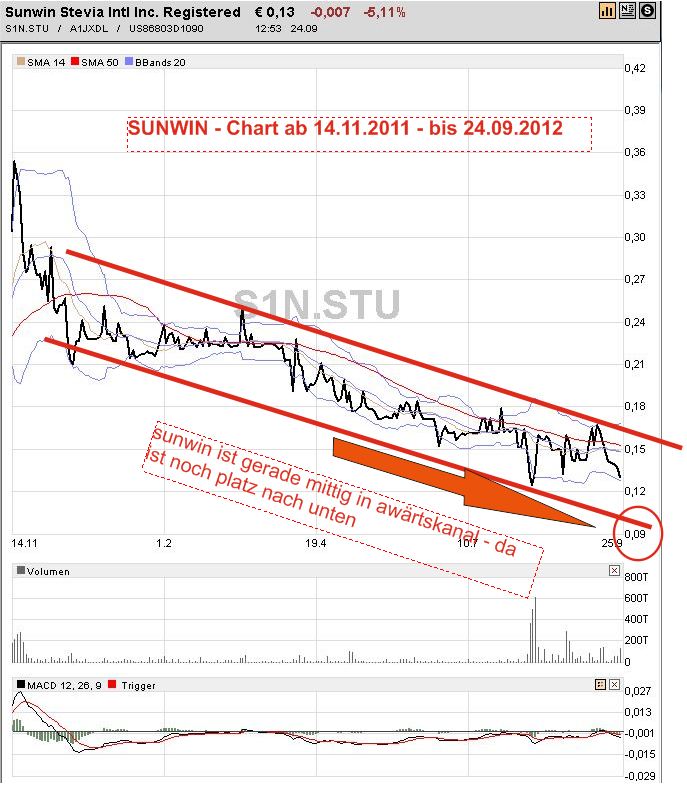 STEVIA für TABAK !! 539433