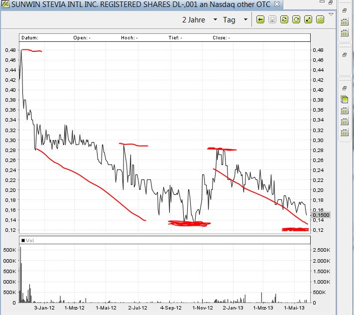 STEVIA für TABAK !! 609357