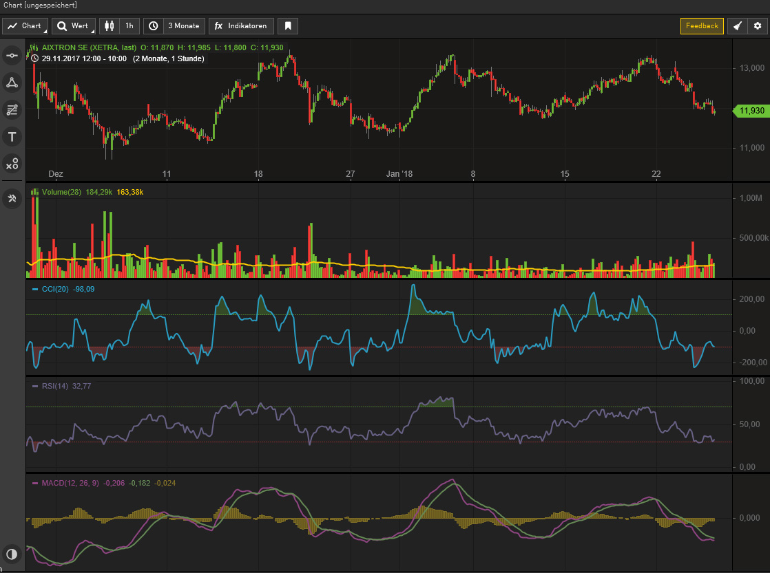 Aixtron- und die Banken stufen fröhlich auf kaufen 1036978