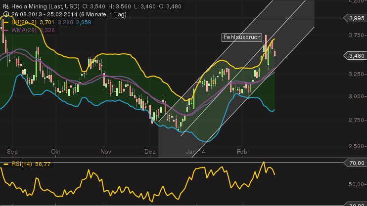 Freunde des Silbers 698674