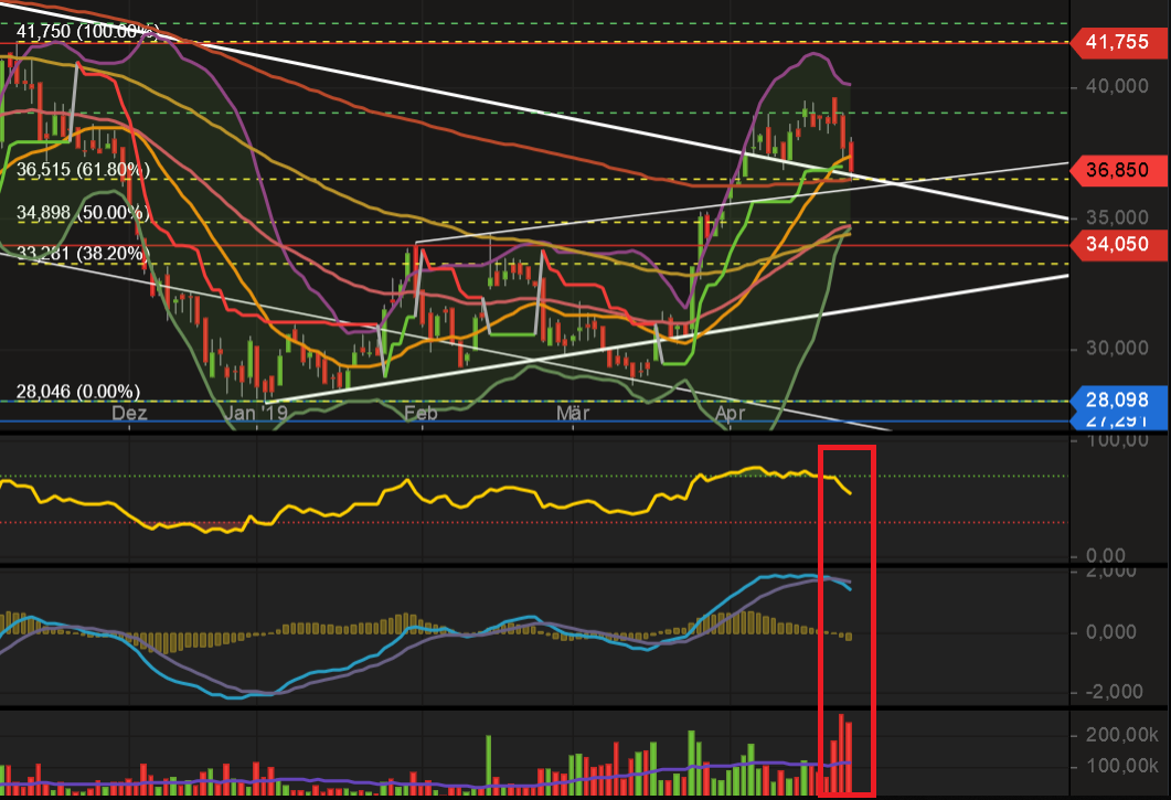 CORESTATE Capital Holding S.A 1108921