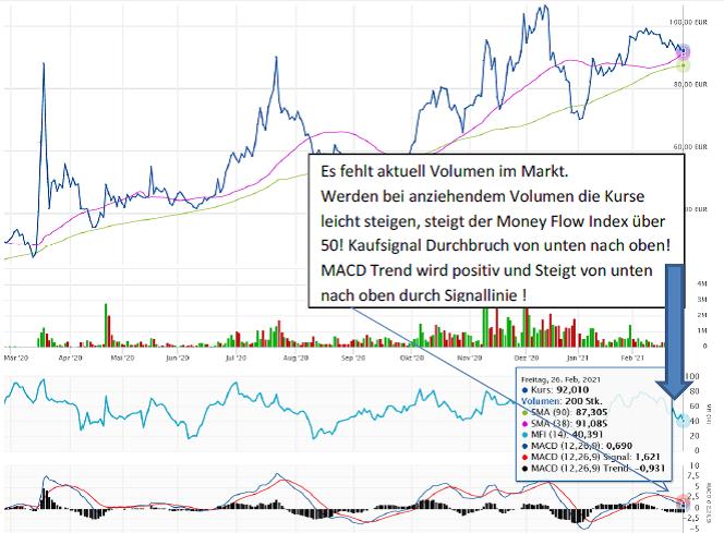Biontech & MRNA: Revolution in der Pharmaindustrie 1236327