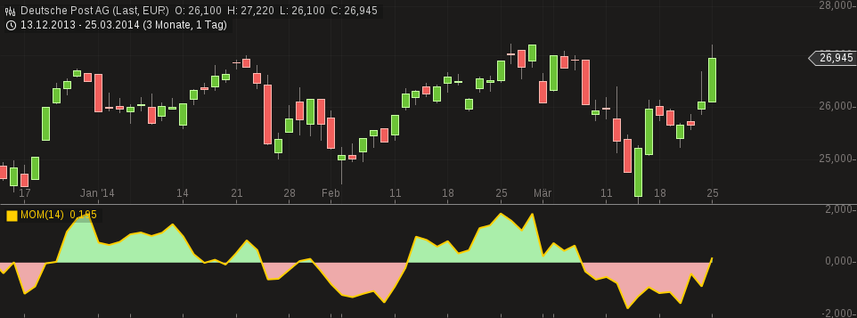 Deutsche Post 708452
