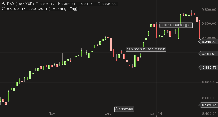 Deutsche Post 687324