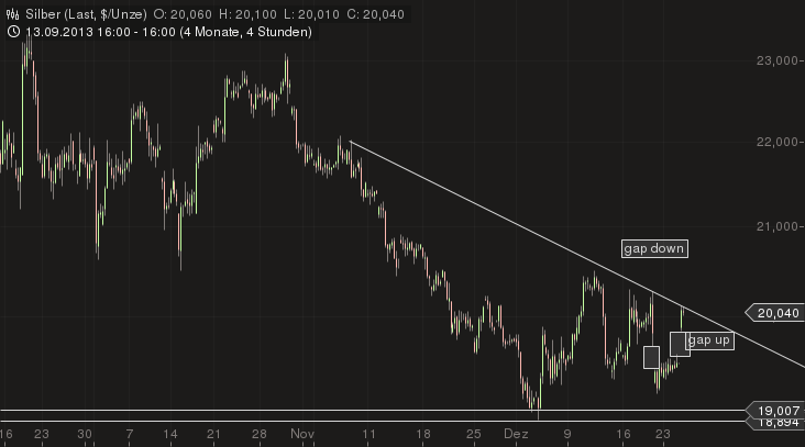 Freunde des Silbers 677110