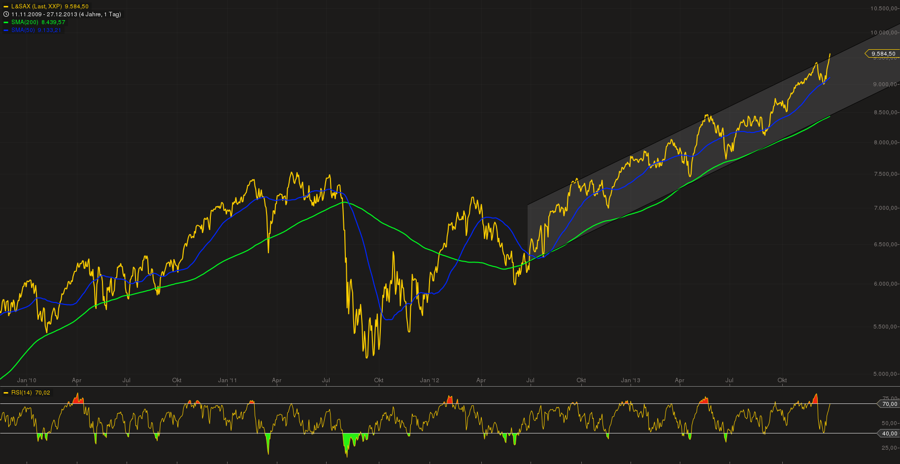 DAX 2014 strong long! Spiel mit offenen Karten! 677228