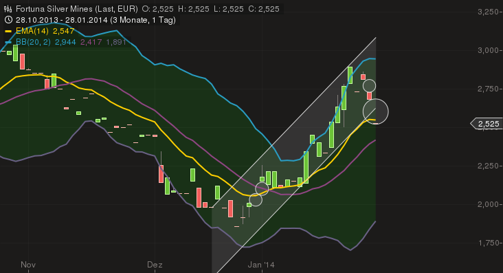 Fortuna Silver Mines Inc. 687890