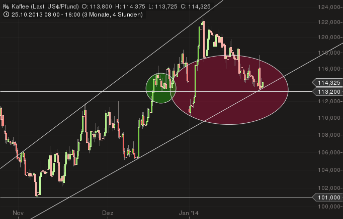 Kaffee long wird interessant 687943