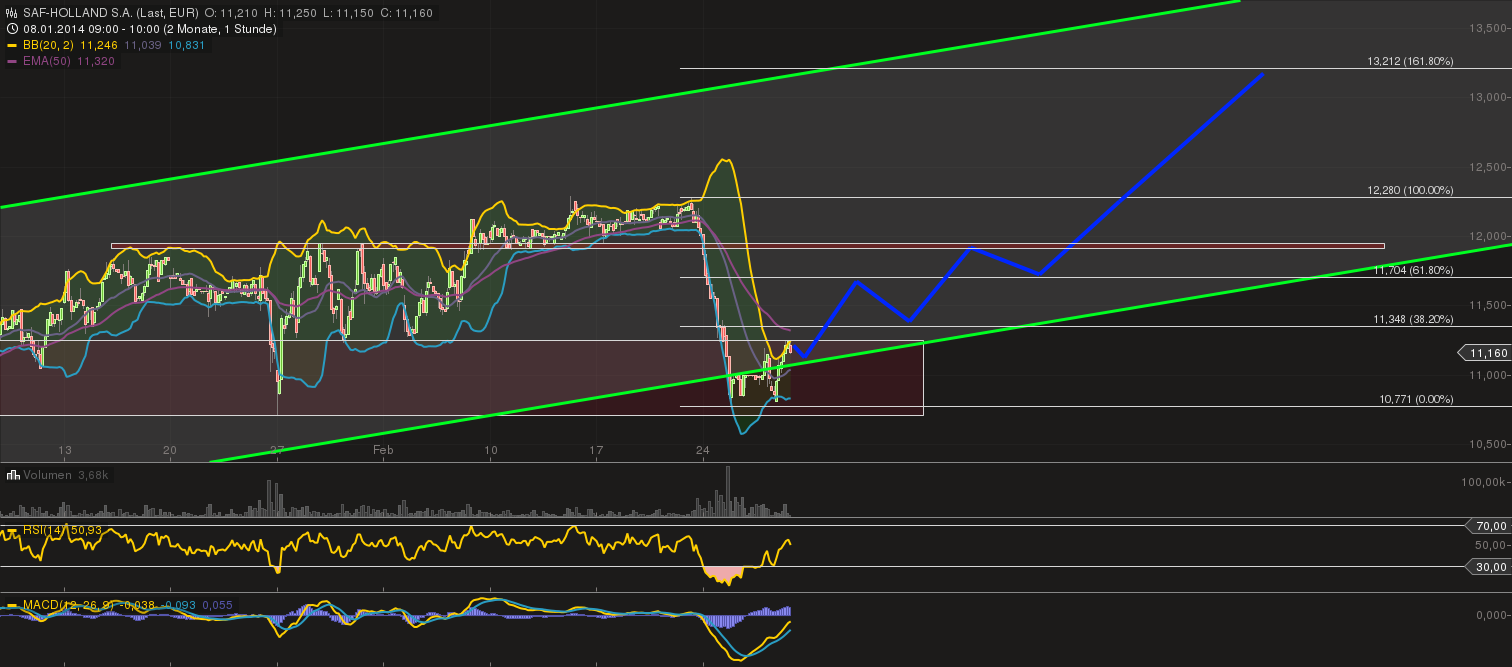 SAF Holland - MAN will kaufen !? 699908
