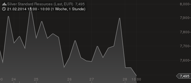 Freunde des Silbers 699951