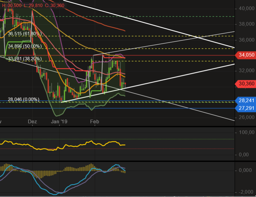 CORESTATE Capital Holding S.A 1099197