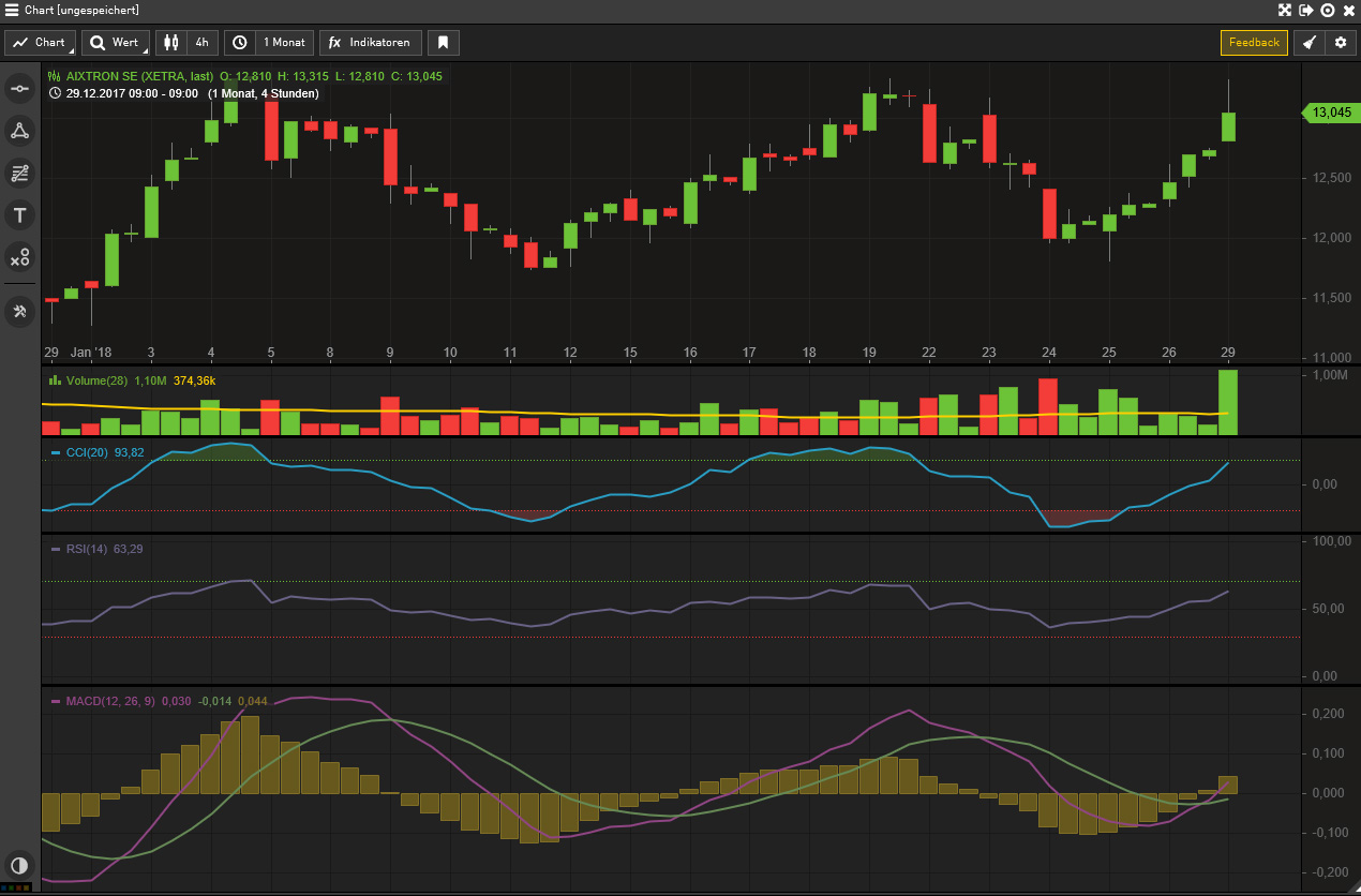 Aixtron- und die Banken stufen fröhlich auf kaufen 1037656