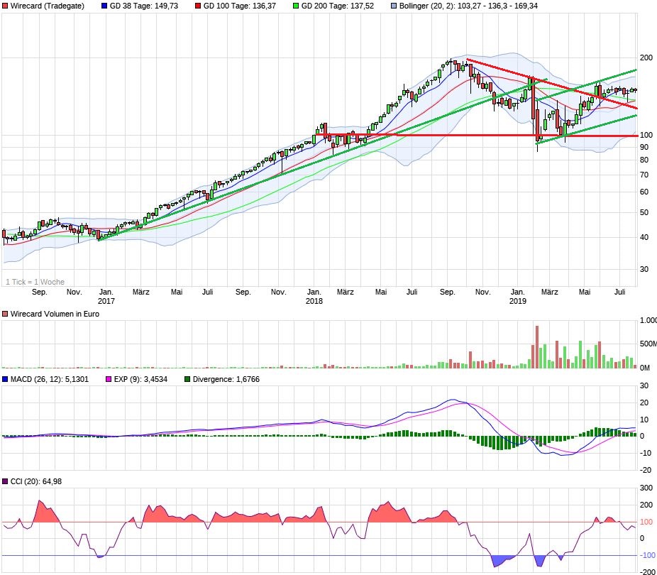 Meine Wirecard-Gewinne - Thread! 1126074