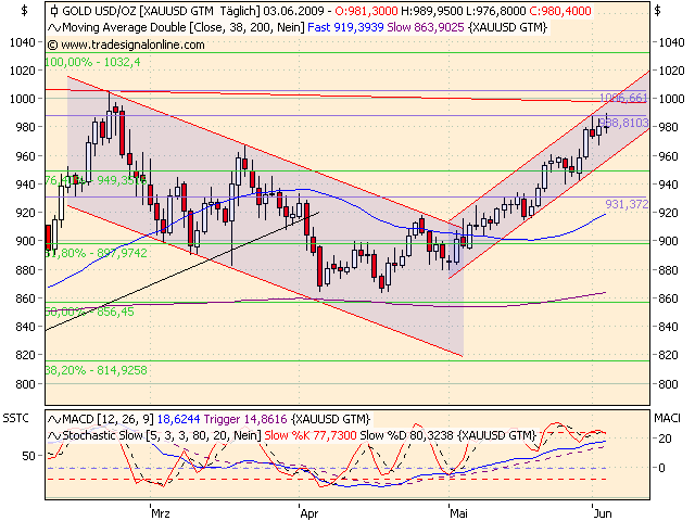 Gold und Silber lieb ich sehr 236549