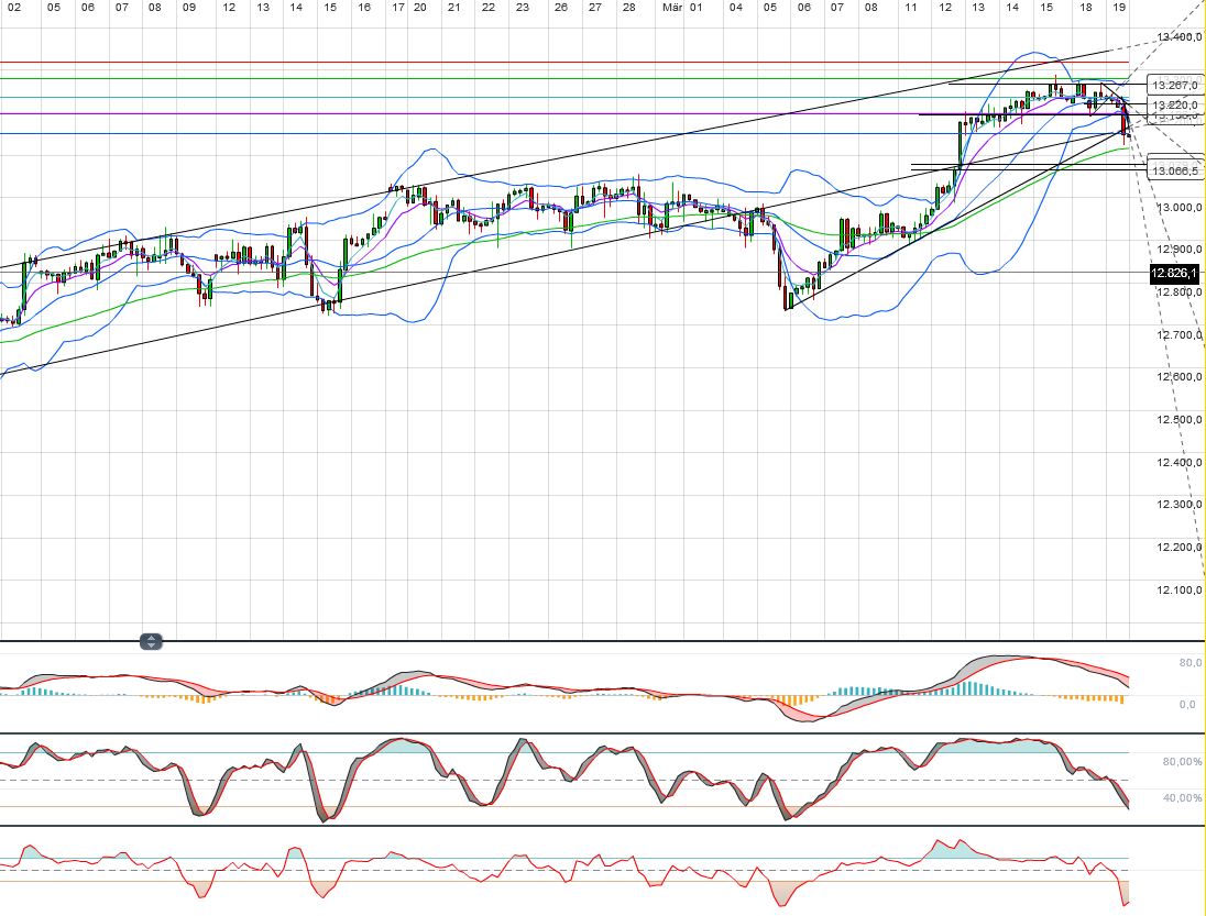 Indexhandel 2012 Rally trotz unzähligen Krisen? 494336