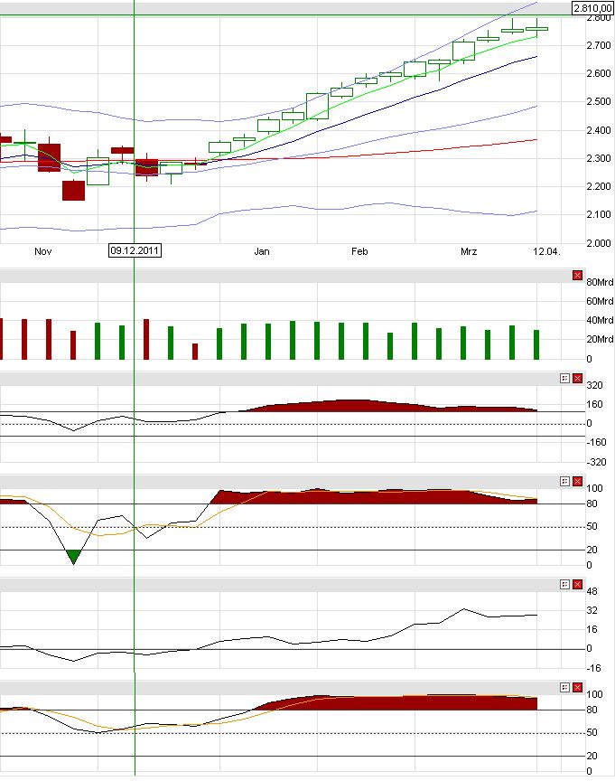 Indexhandel 2012 Rally trotz unzähligen Krisen? 498987