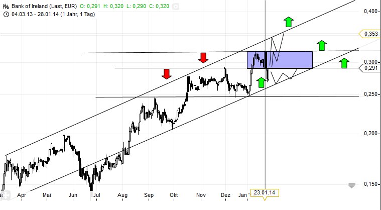 (BOI)denbildung abgeschlossen, 687972