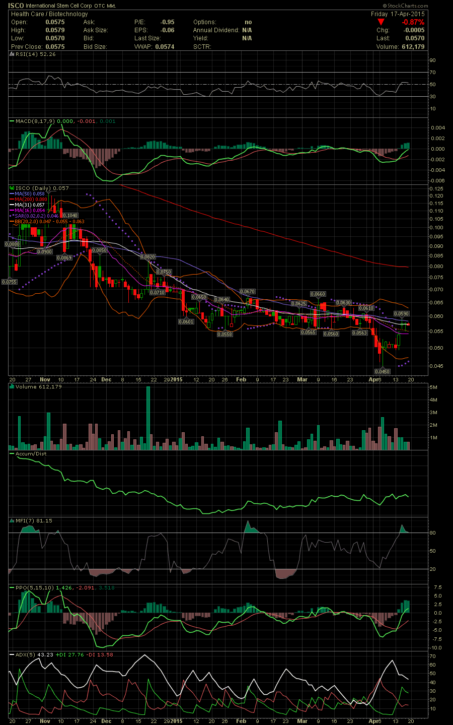 GTX Corp - GTXO - eine kleine inovative Firma ! 818688