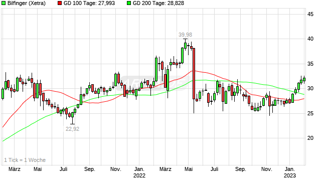 Daimler und andere Aktien und Finanz-Produkte 1355302