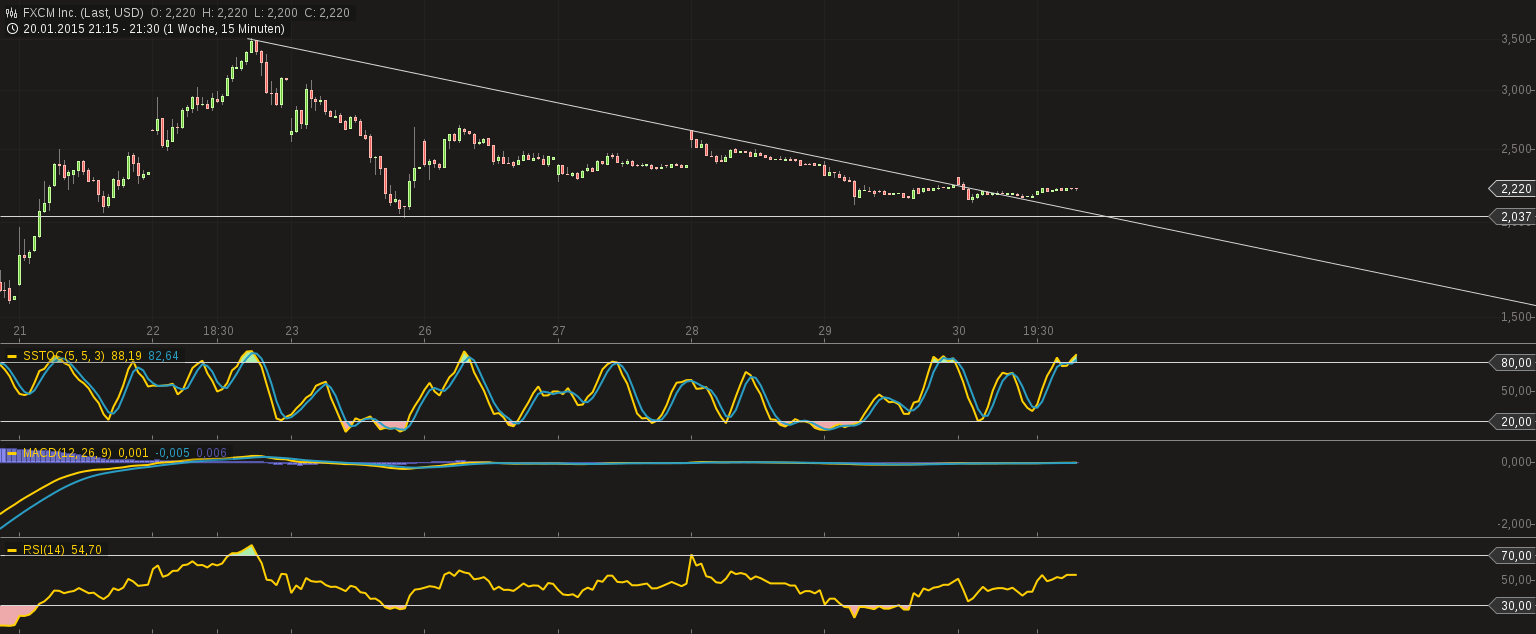 Forex Broker in Schieflage 794776