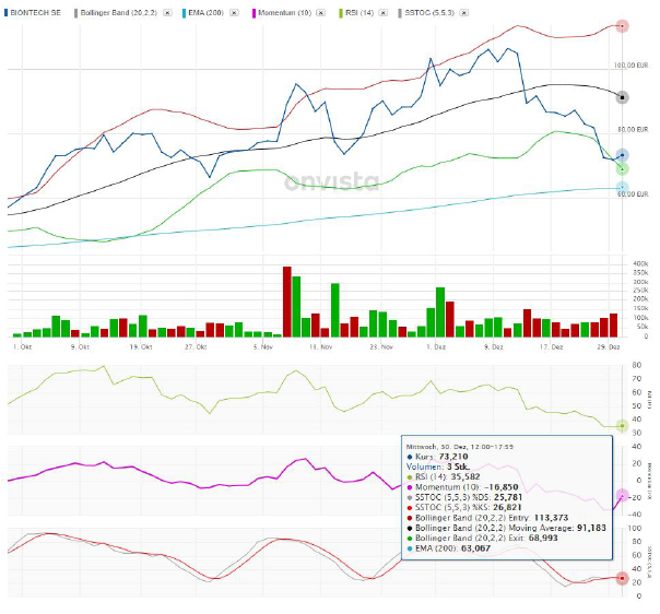 Biontech & MRNA: Revolution in der Pharmaindustrie 1223042