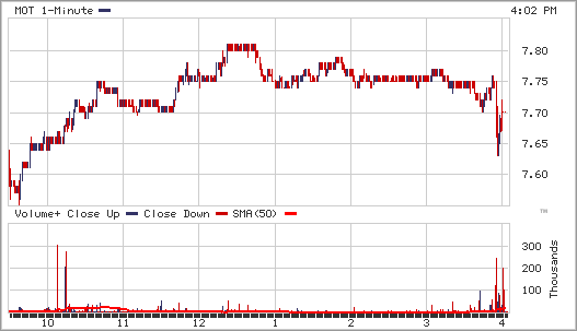 Motorola jetzt kaufen ? 291587