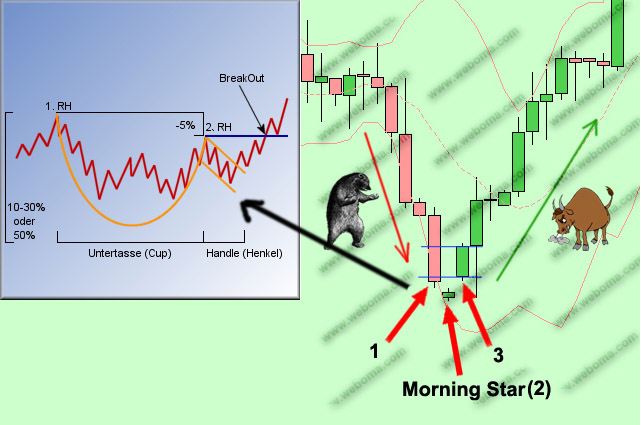 Royal Bank of Scotland 322531