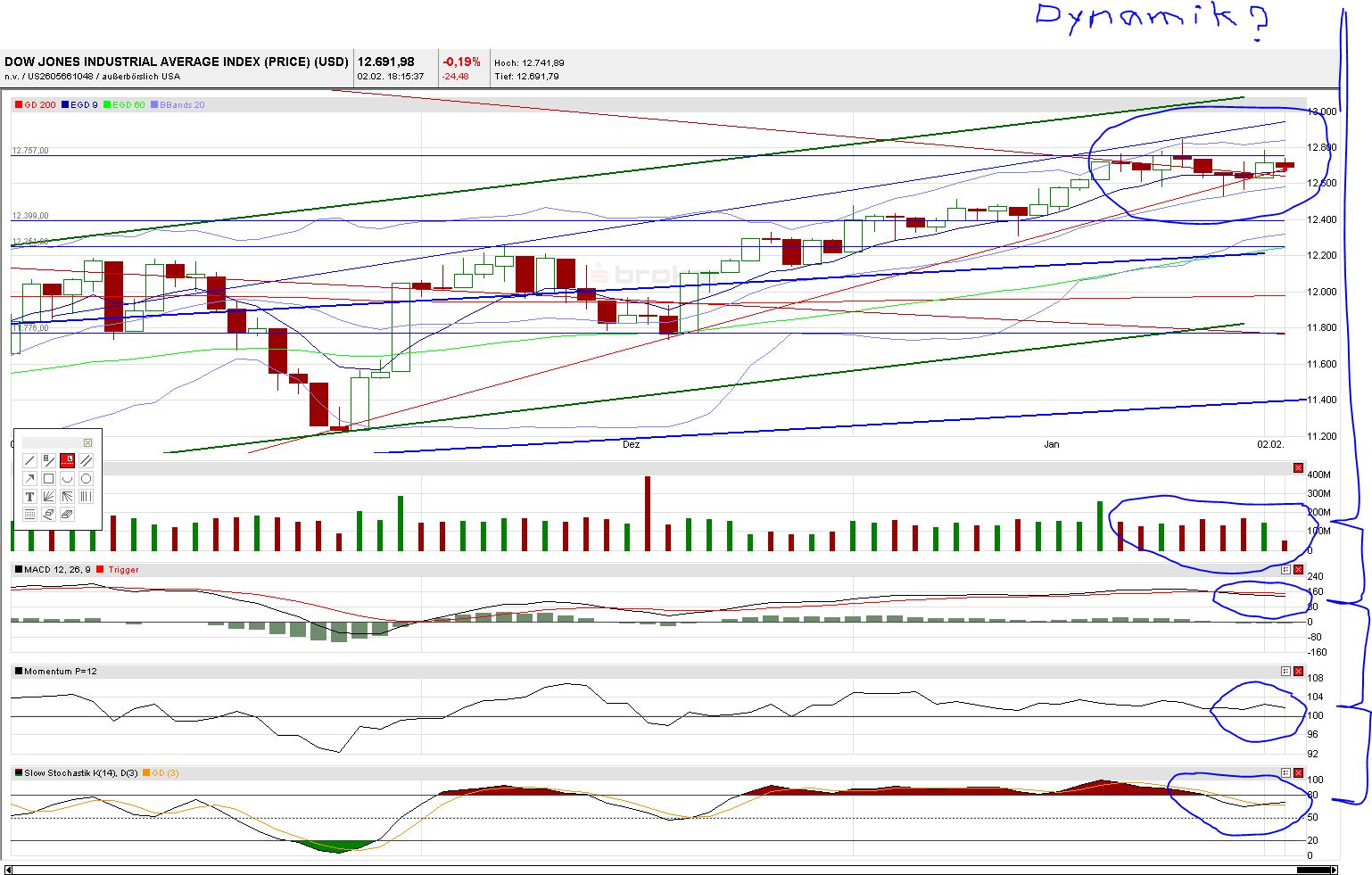 Indexhandel 2012 Rally trotz unzähligen Krisen? 481870