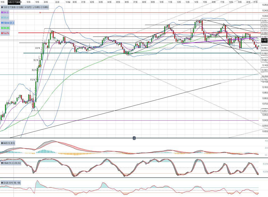 Indexhandel 2012 Rally trotz unzähligen Krisen? 493215