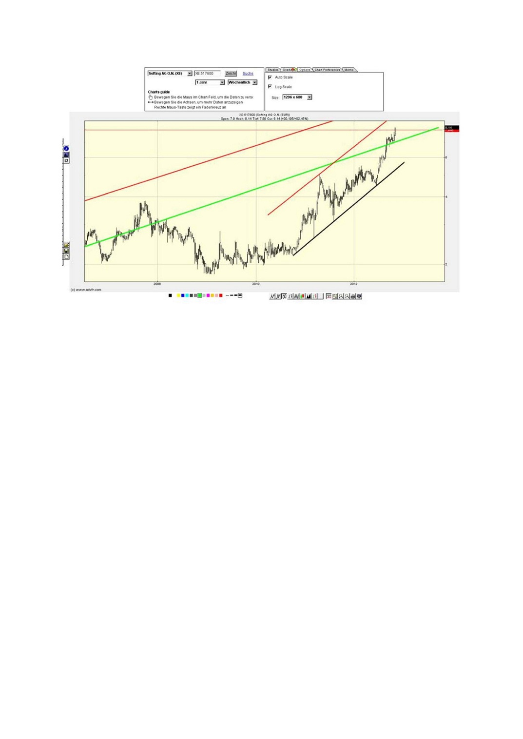 Softing AG - Die M2M Company 551729