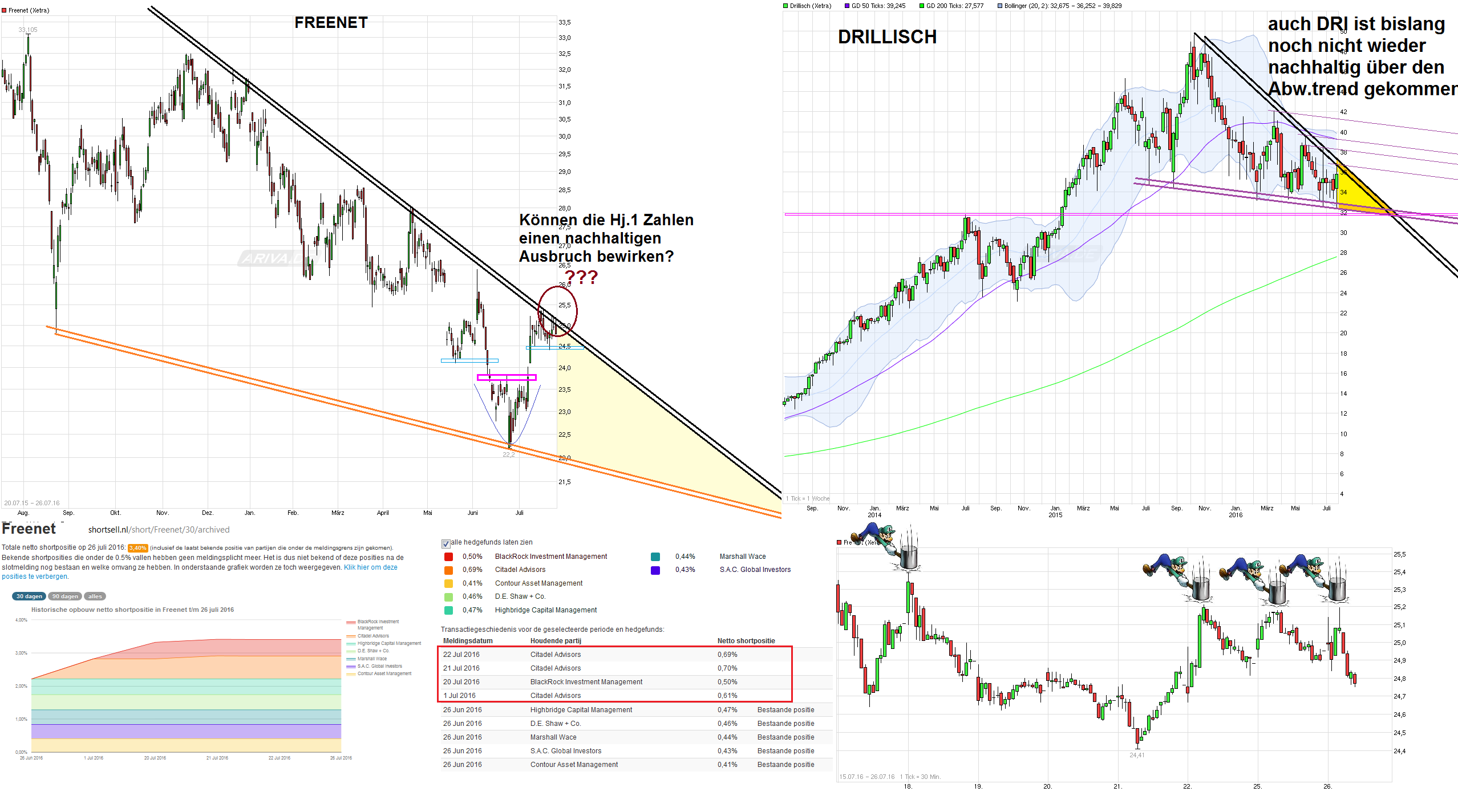 Freenet Group - WKN A0Z2ZZ 929328