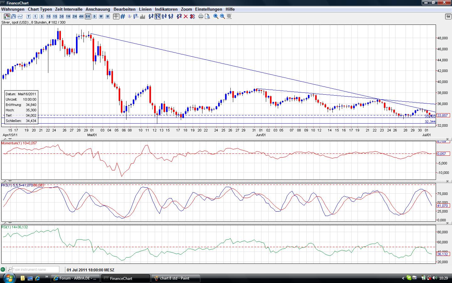 Thread für Papiertiger 417236