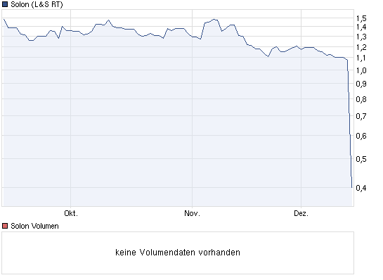 Solon - die erste deutsche Solar-PLEITE 467287