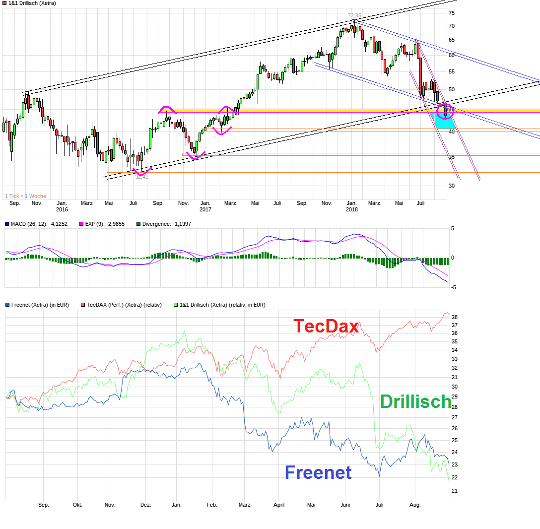 Drillisch AG 1071839