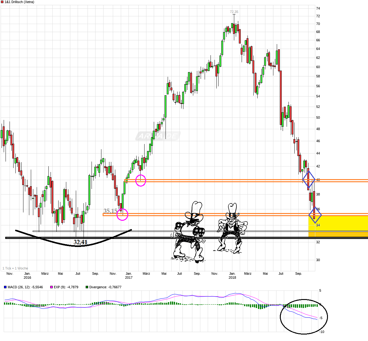 Drillisch AG 1080108
