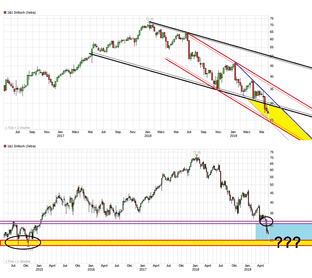 Drillisch AG 1114995