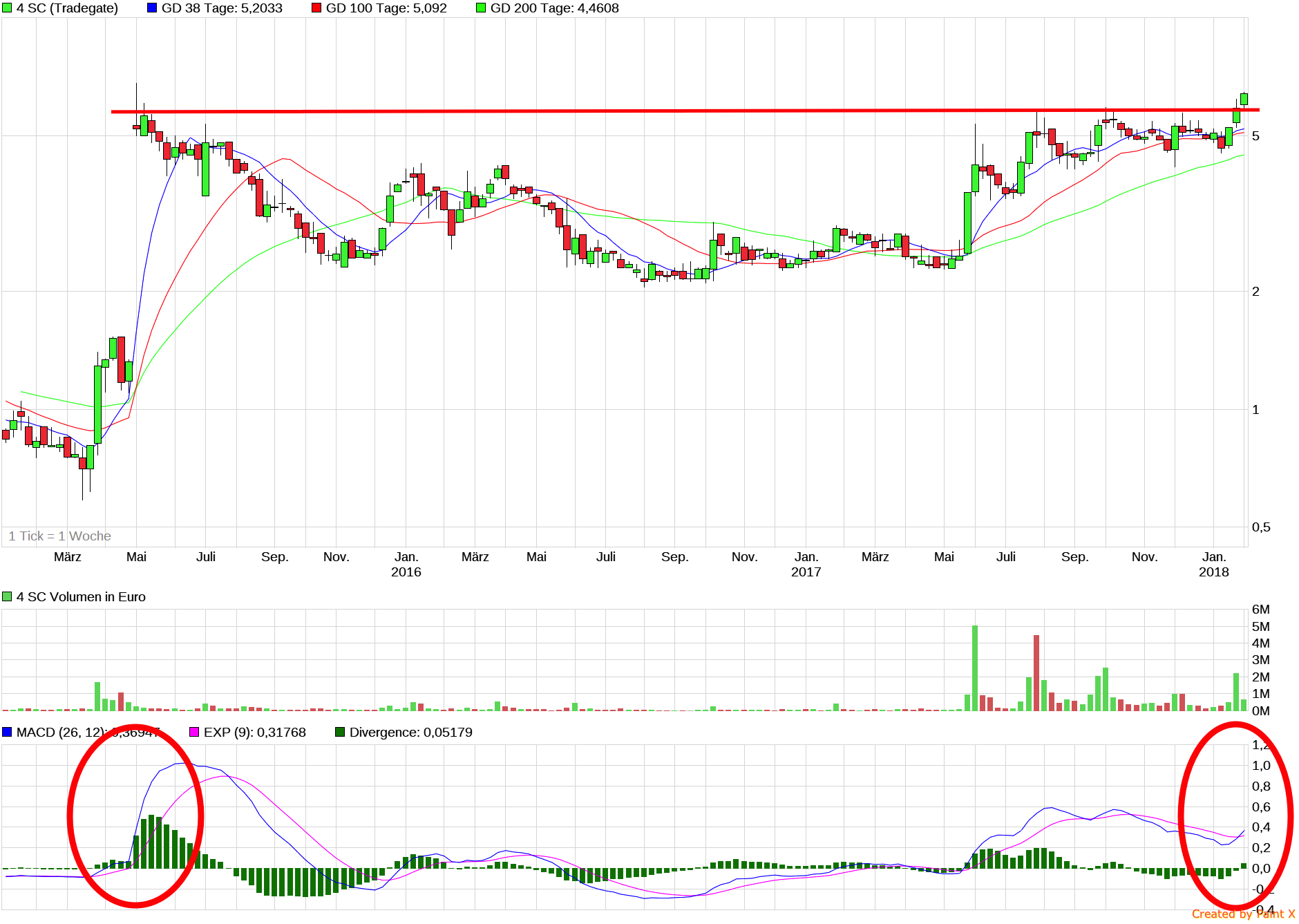 4 SC nach dem 5:1 - Start Me Up! 1037822