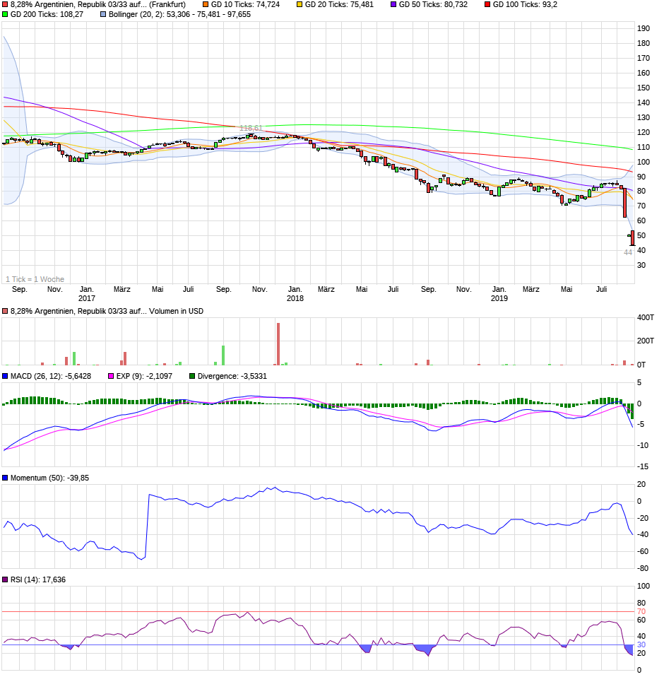 2019 QV-GDAXi-DJ-GOLD-EURUSD- JPY 1131483
