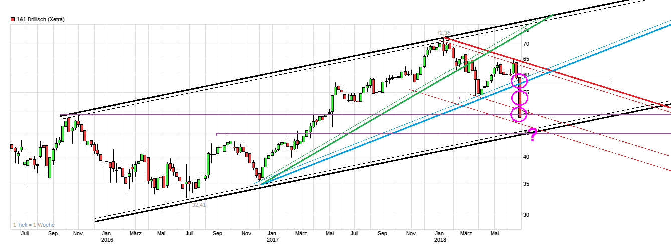 Drillisch AG 1062048