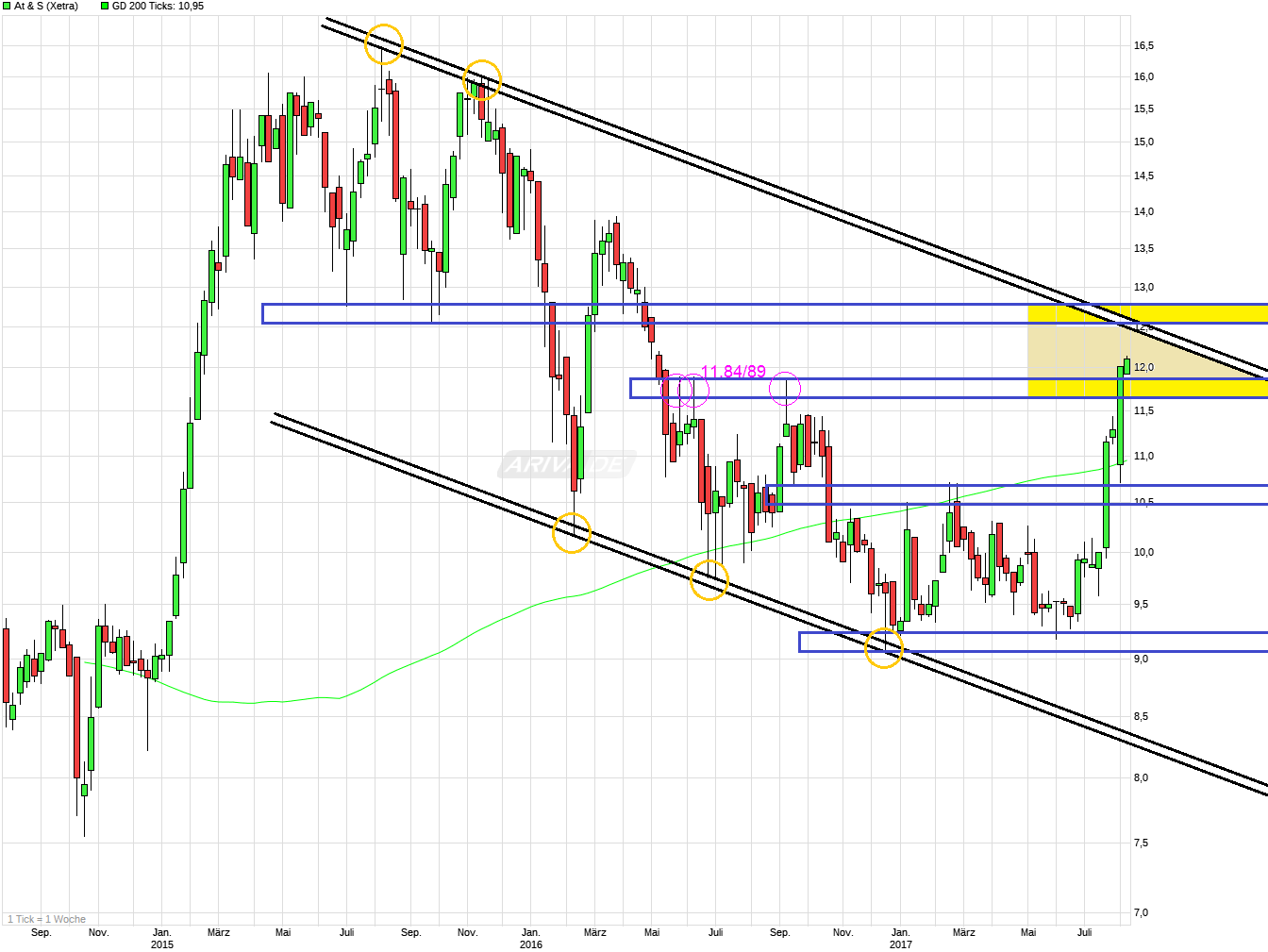 AT&S ist sehr unterbewertet! 1005627
