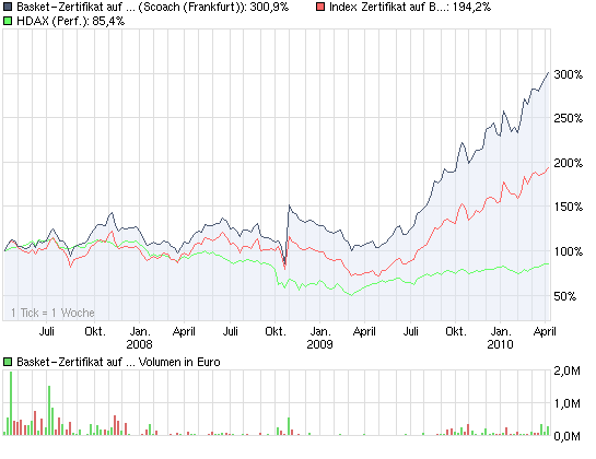 DB0TS2-Zertifikat - kennt kein Halten 312218
