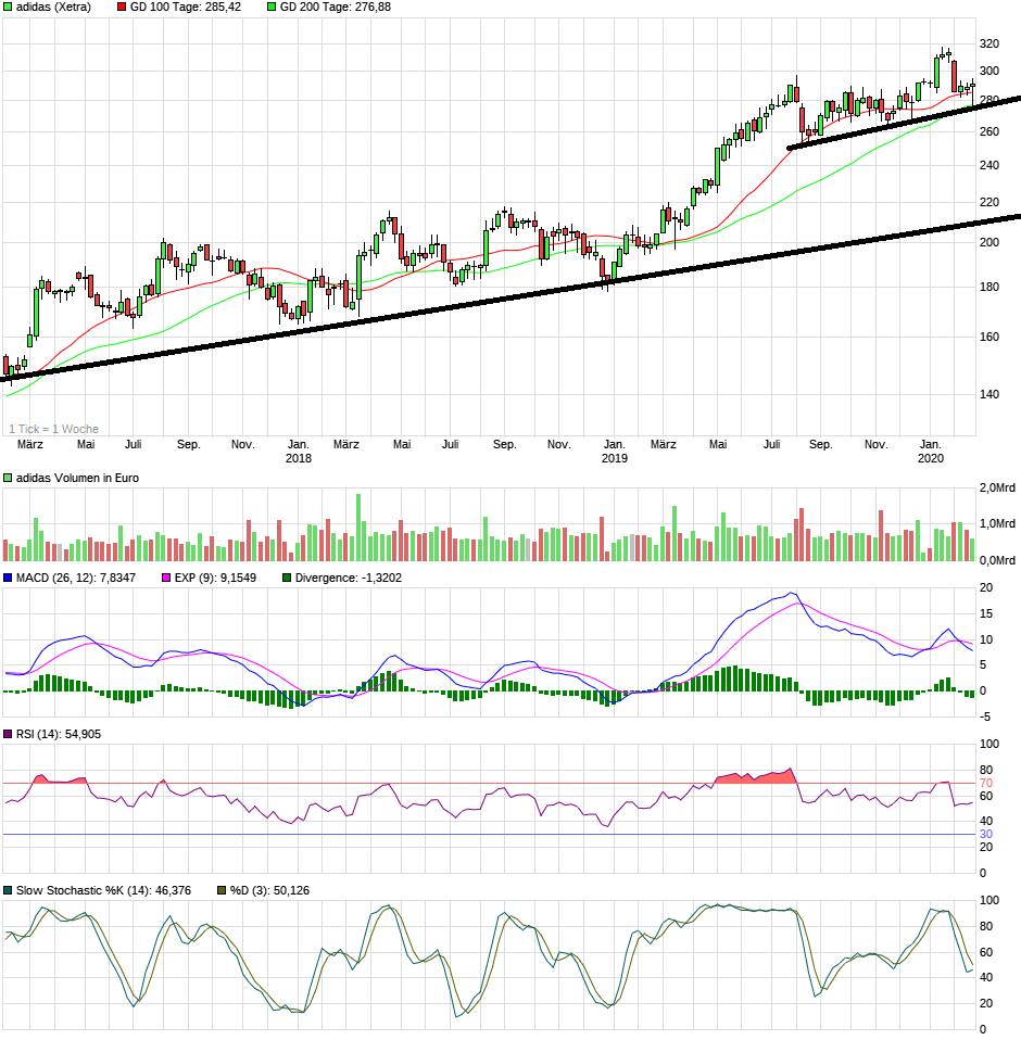 Adidas - Kursziel 99,99 Euro ;)) 1161116
