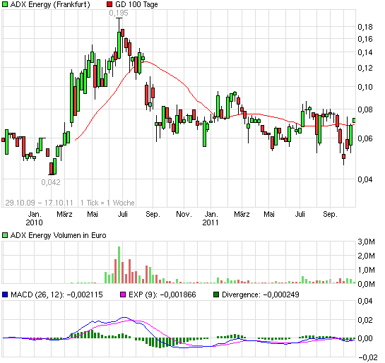 ADX Energy (WKN: 875366): Millionenchance????? 448915